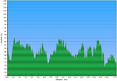 0001_2016-02-21w Ustka - Orzechowo